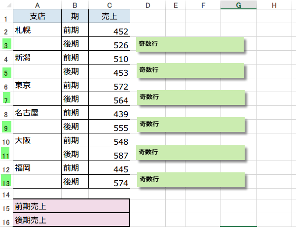 1�s�����̃f�[�^���������v2