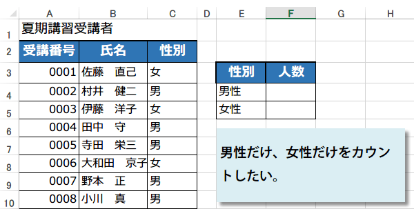 COUNTIF�֐��Œj�������A�������������v����1