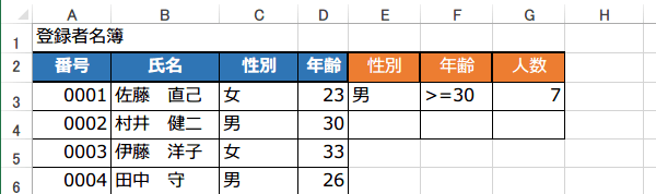 ���������ɍ����f�[�^�𐔂���4