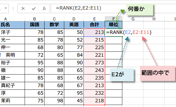 ���Ԃ�RANK�֐�