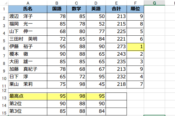 RANK�֐��ŏ���