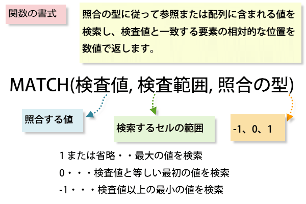 MATCH�֐�����