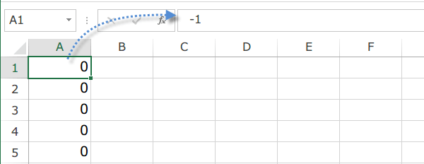 ���̒l��0(�[��)�ƕ\��3