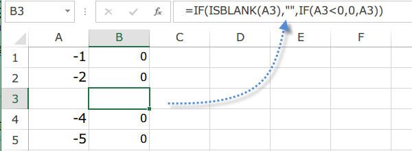 ���̒l��0(�[��)�ƕ\��4