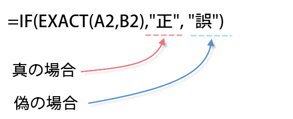 IF�֐���EXACT�֐�