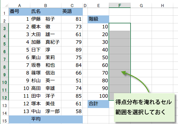 FREQUENCY�֐��̎g����1