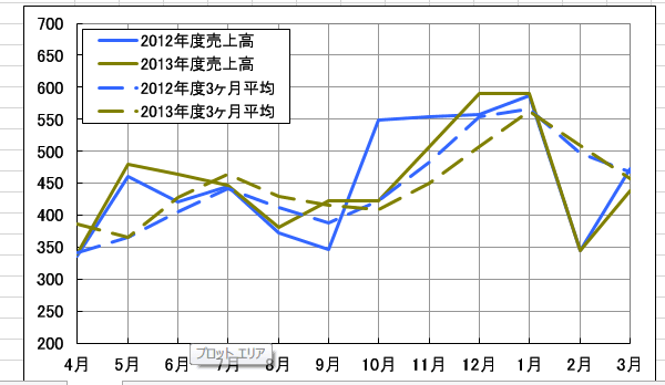 �ړ�����4