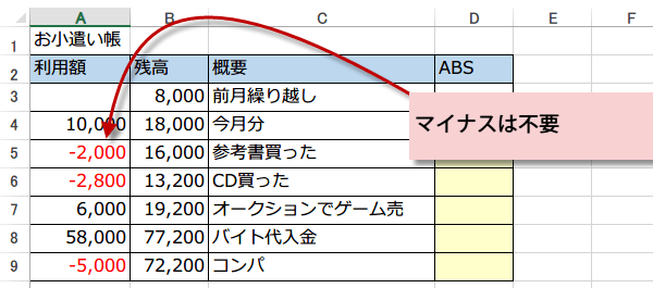 ABS�֐��i�A�u�\���[�g�֐��j