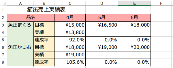 異なる表示形式の連結