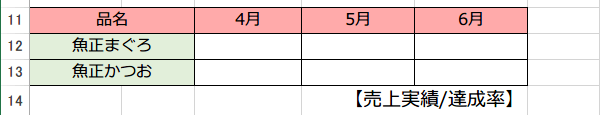 異なる表示形式の連結2