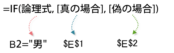 Excel IF関数の使い方6