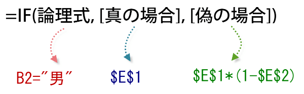 Excel IF関数の使い方7