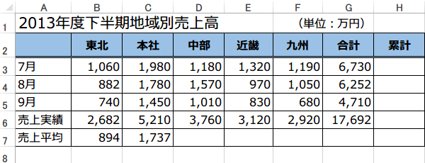 累計を求めるSUM関数