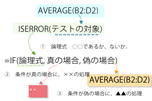 IF�֐���ISERROR