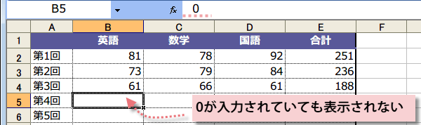 0を表示させない方法