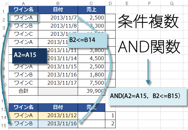 IF�֐���AND�֐�7