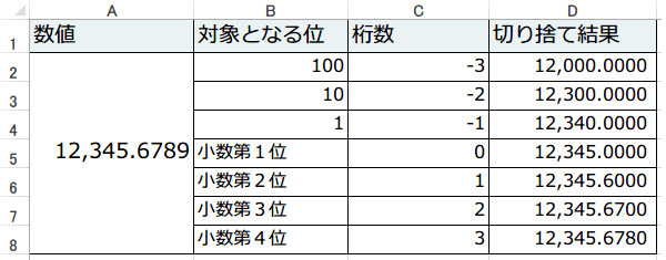 ROUNDDOWN�֐��Ǝw�茅��