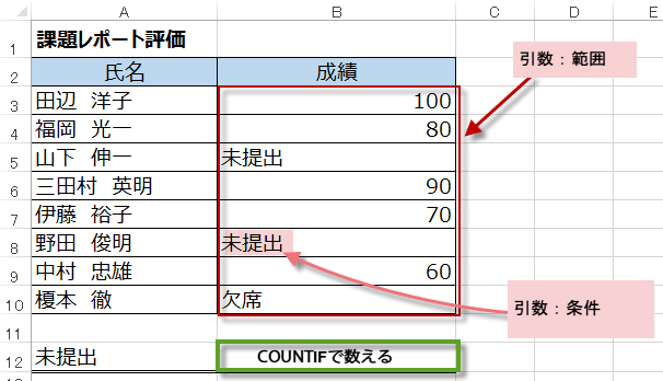COUNTIF�֐��̌�������