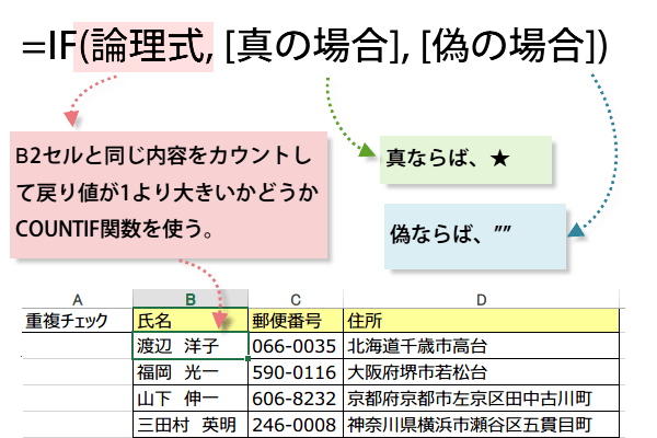 �d���`�F�b�N