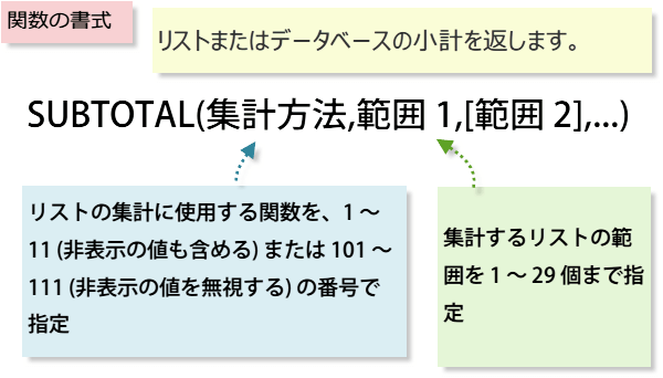 ���o���ʂ̃f�[�^�����vSUBTOTAL�֐�6