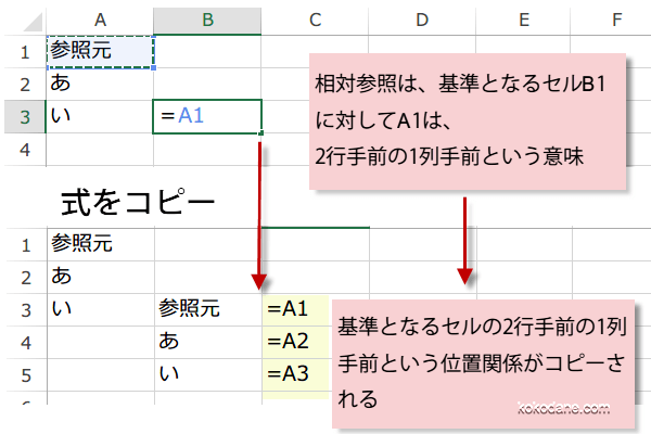 ���ΎQ�Ƃ��R�s�[