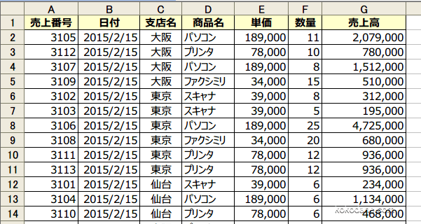 �s�{�b�g�e�[�u���ŕ��G�ȏW�v