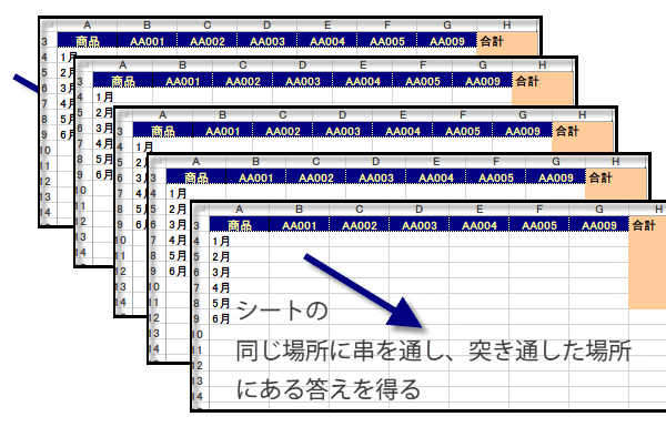 ���h�����Z