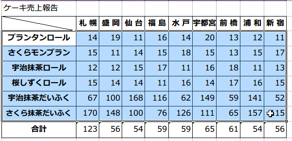 ROW�֐�MOD�֐��ŐF����