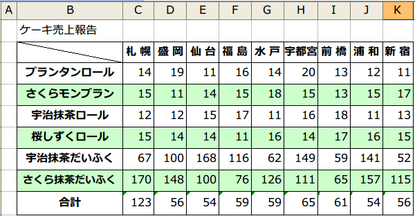 ROW�֐�MOD�֐��ŐF����7