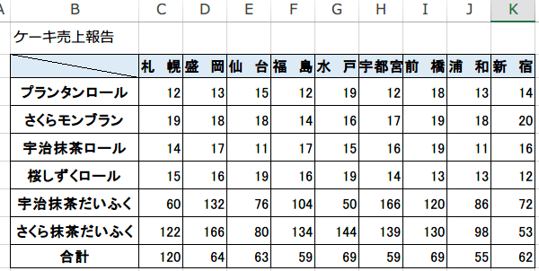 ��s�����ɐF��ς���1