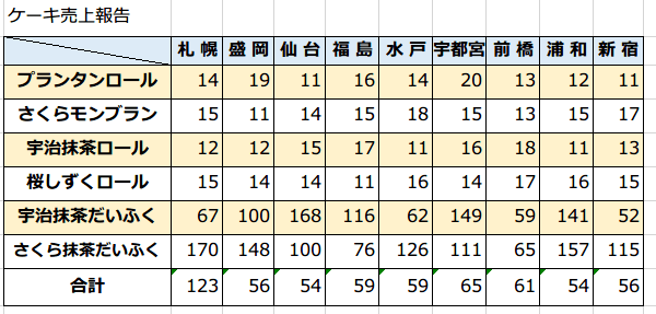 ��s�����ɐF��ς���4