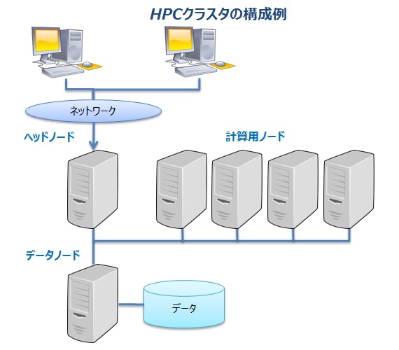 hpc
