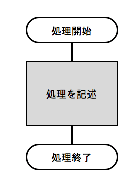 フローチャート02