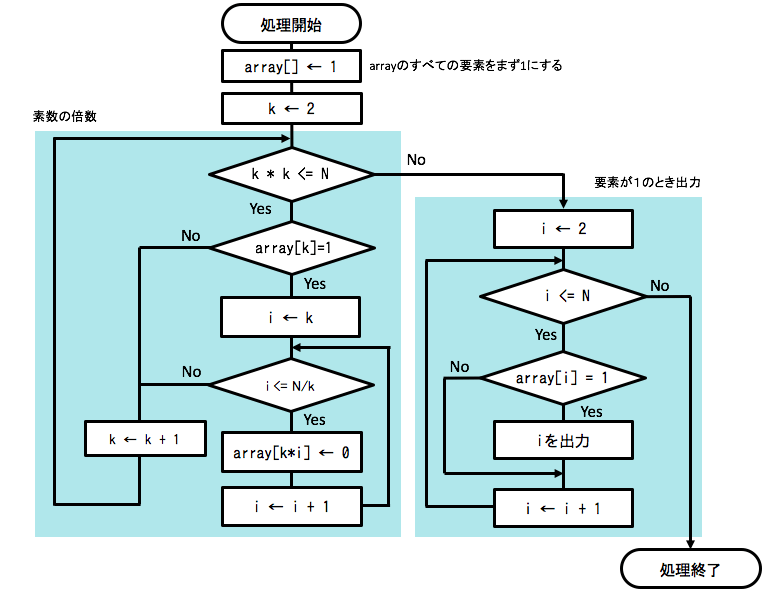 フローチャート10