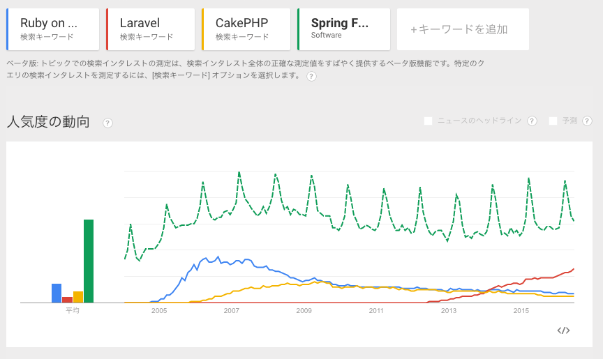 rubyフレームワーク比較