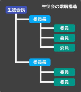 DOMを簡単に説明
