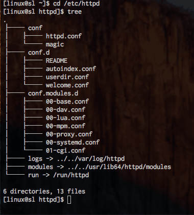 httpdディレクトリ