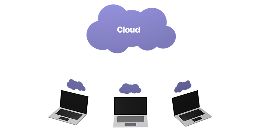 cloud computing