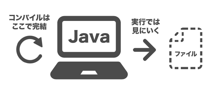 javaの例外処理