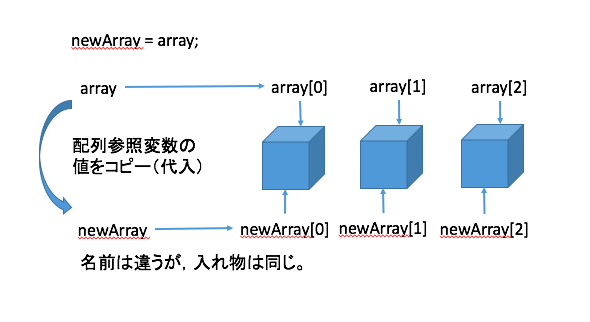 array