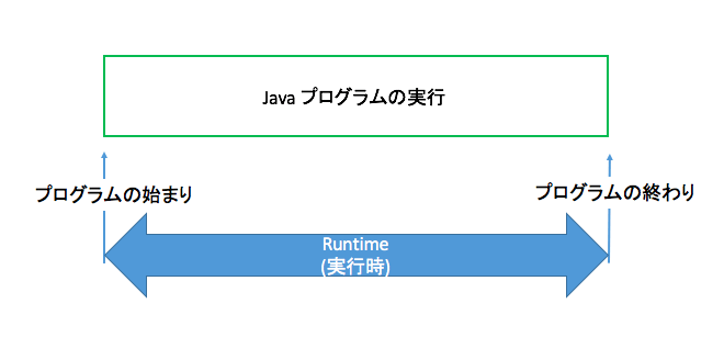 java-exe