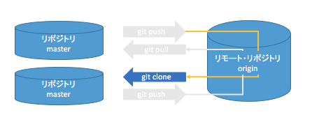 git clone