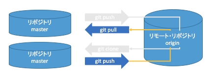 git pull