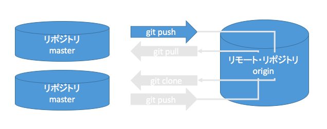 git-push