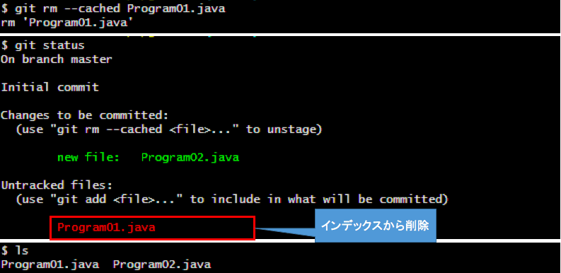 インデックスからの削除