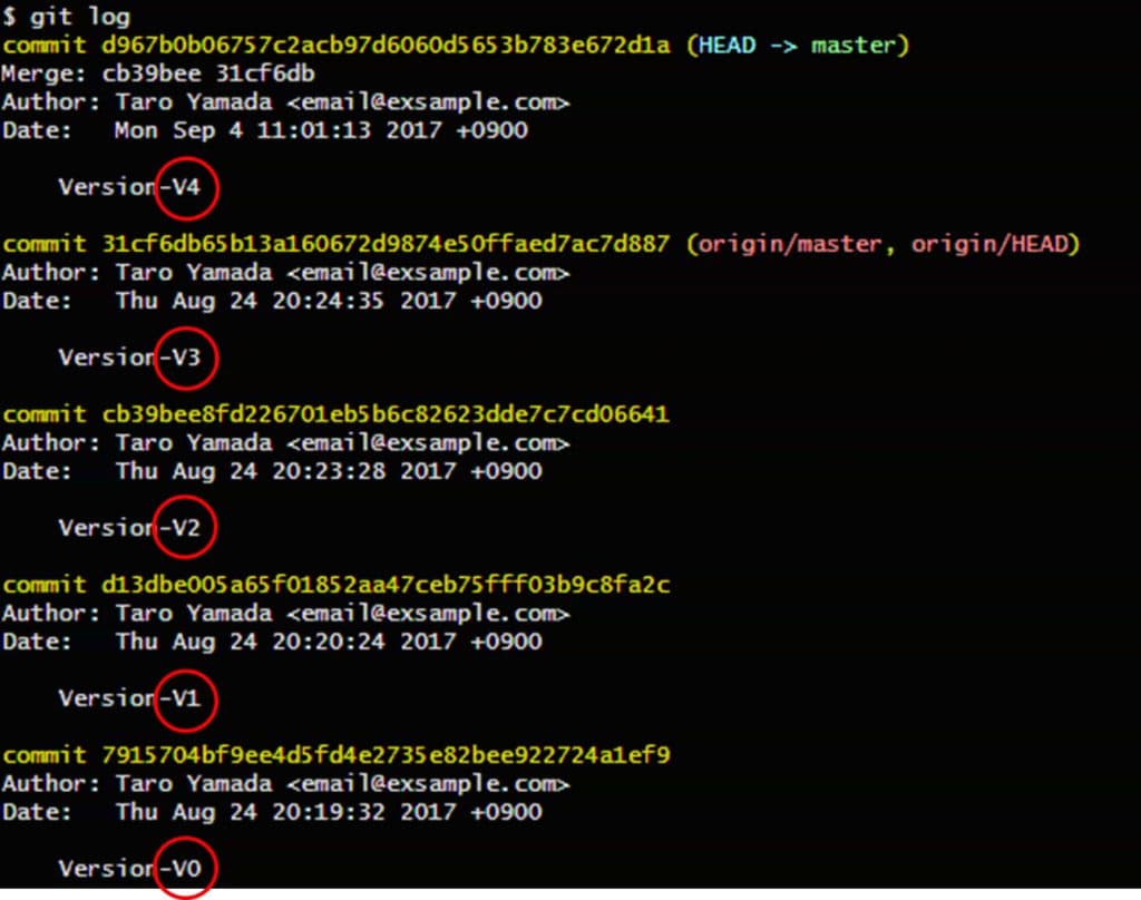 Gitのpullコマンド
