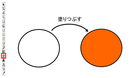 Inkscape�̑���