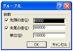 ���l�f�[�^�̃O���[�v��