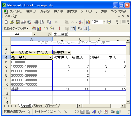 ���l�f�[�^�̃O���[�v��