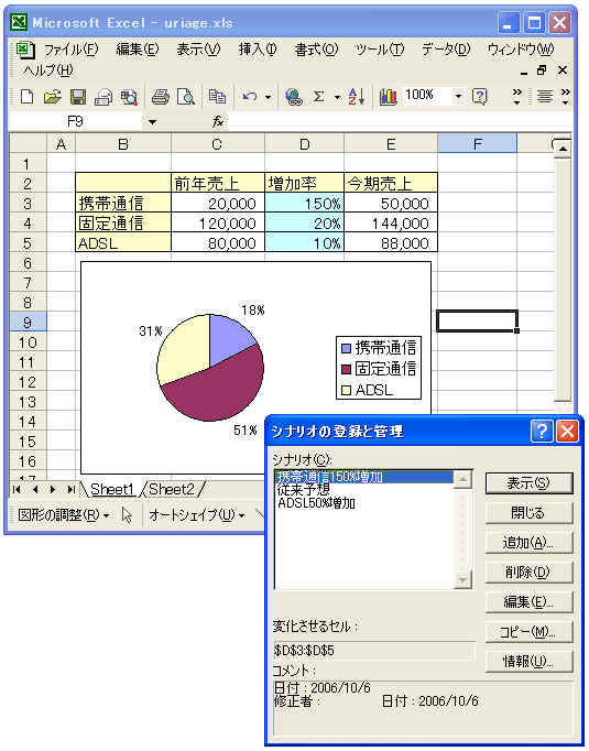 �V�i���I�̎��s